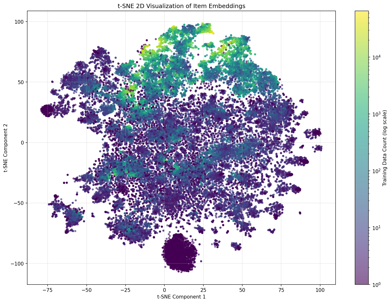 l2norm-model の埋め込みベクトルの2Dマップ (t-SNE)