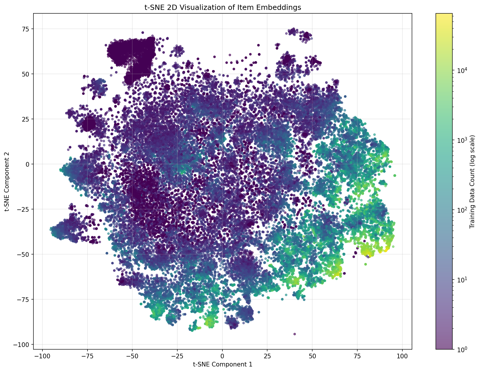 adam-model の埋め込みベクトルの2Dマップ (t-SNE)