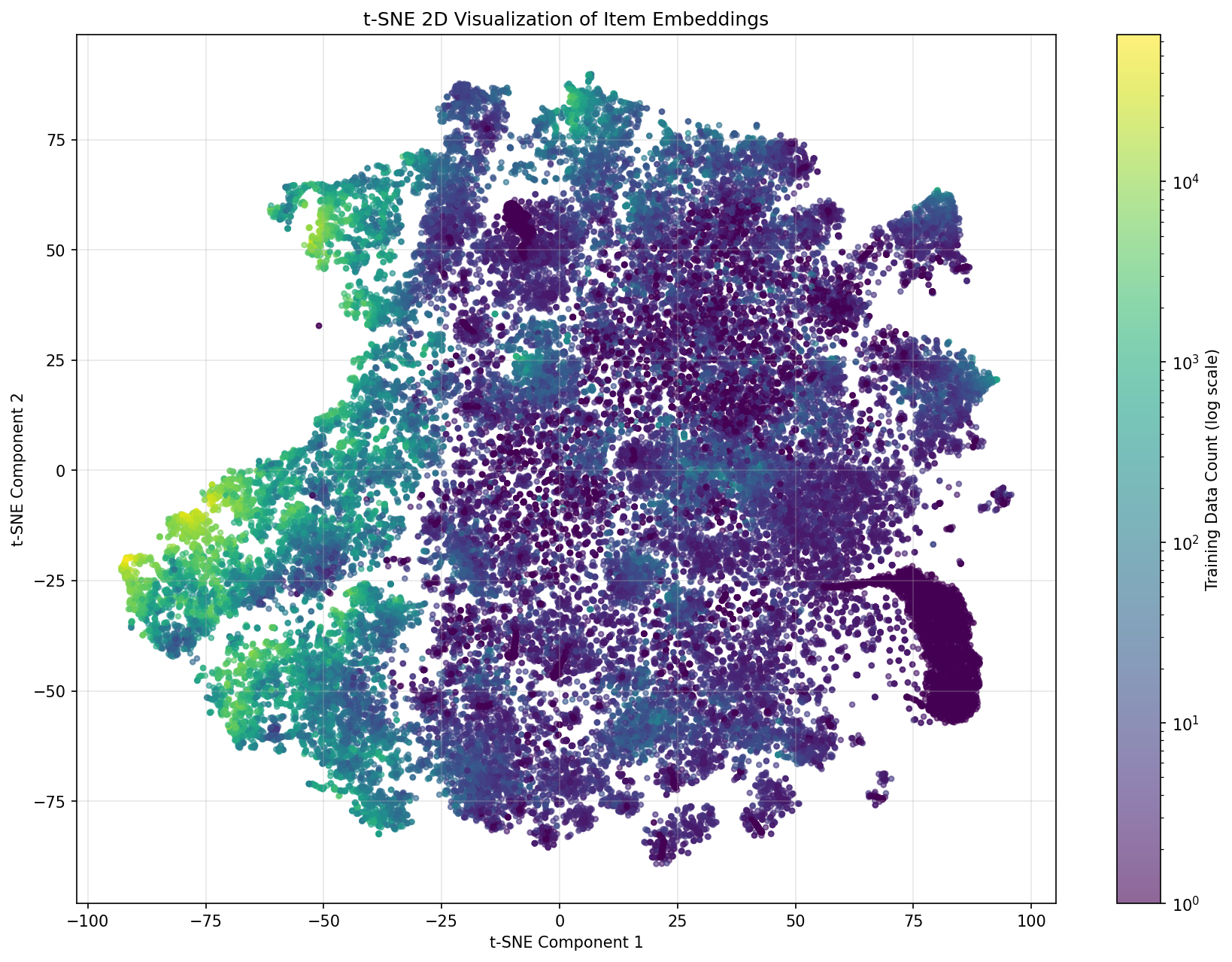 samplingprob-model の埋め込みベクトルの2Dマップ (t-SNE)