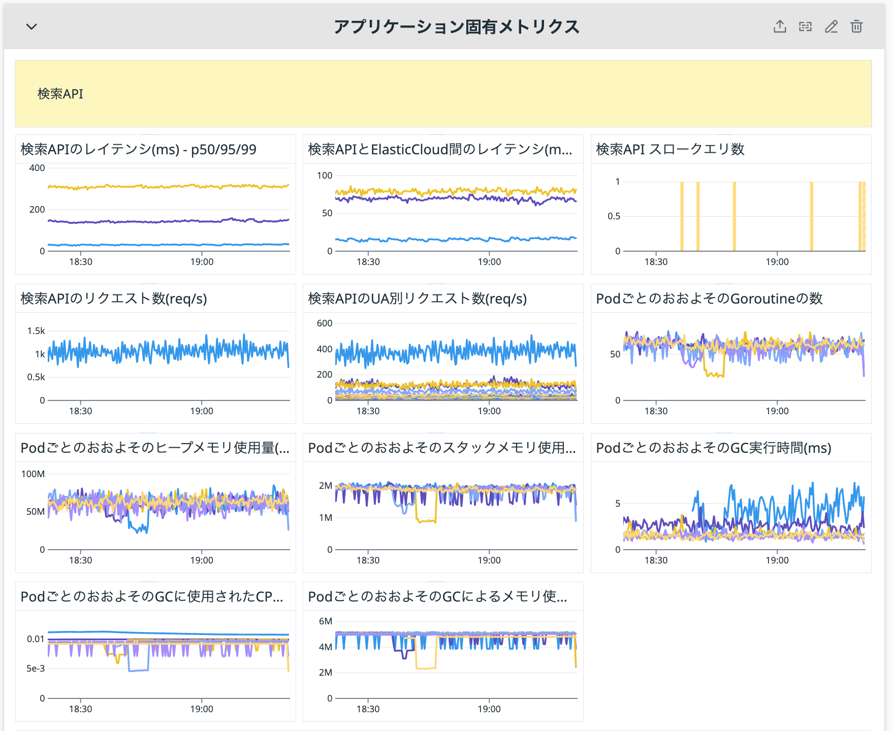検索APIのコンポーネントメトリクスの例