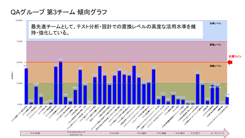 QA3