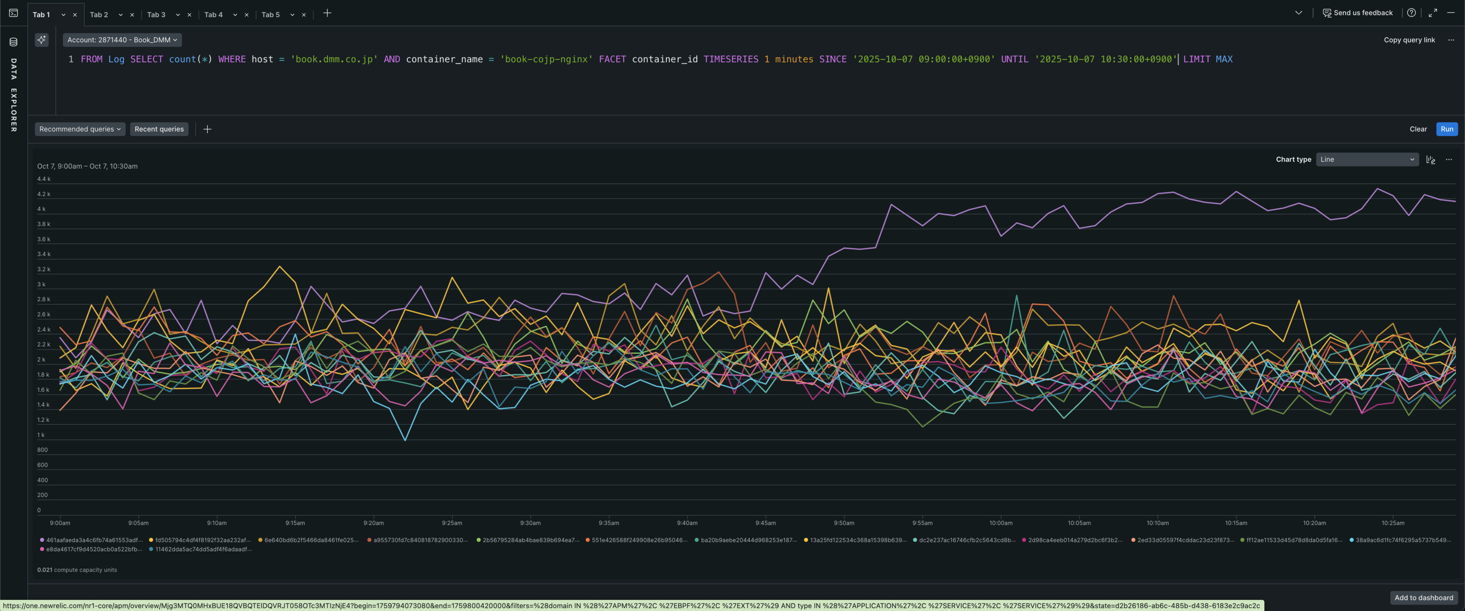 コンテナ別の1分あたりのリクエスト数