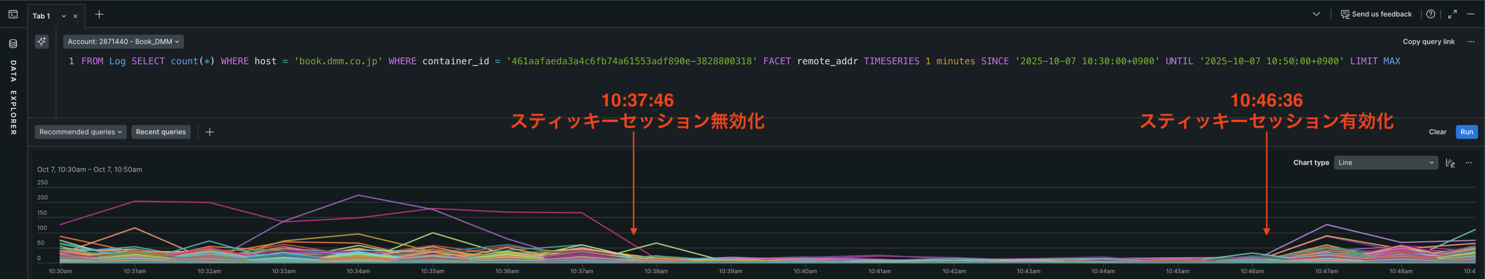 スティッキーセッションの変更によるIP別のリクエスト数の変化
