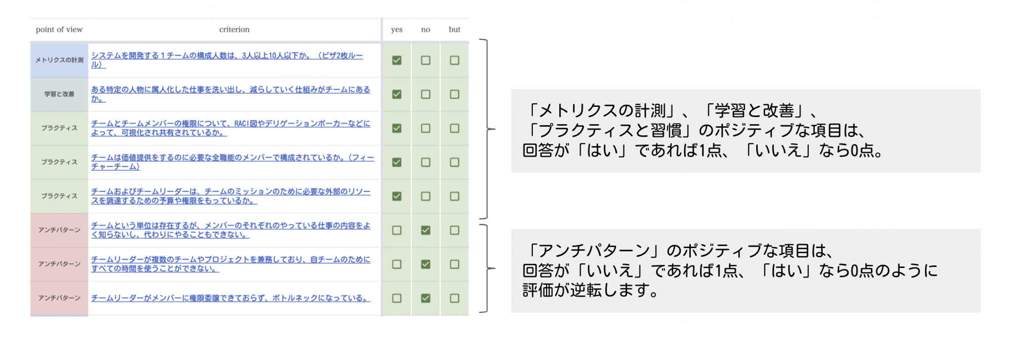 アセスメント方法についての画像
