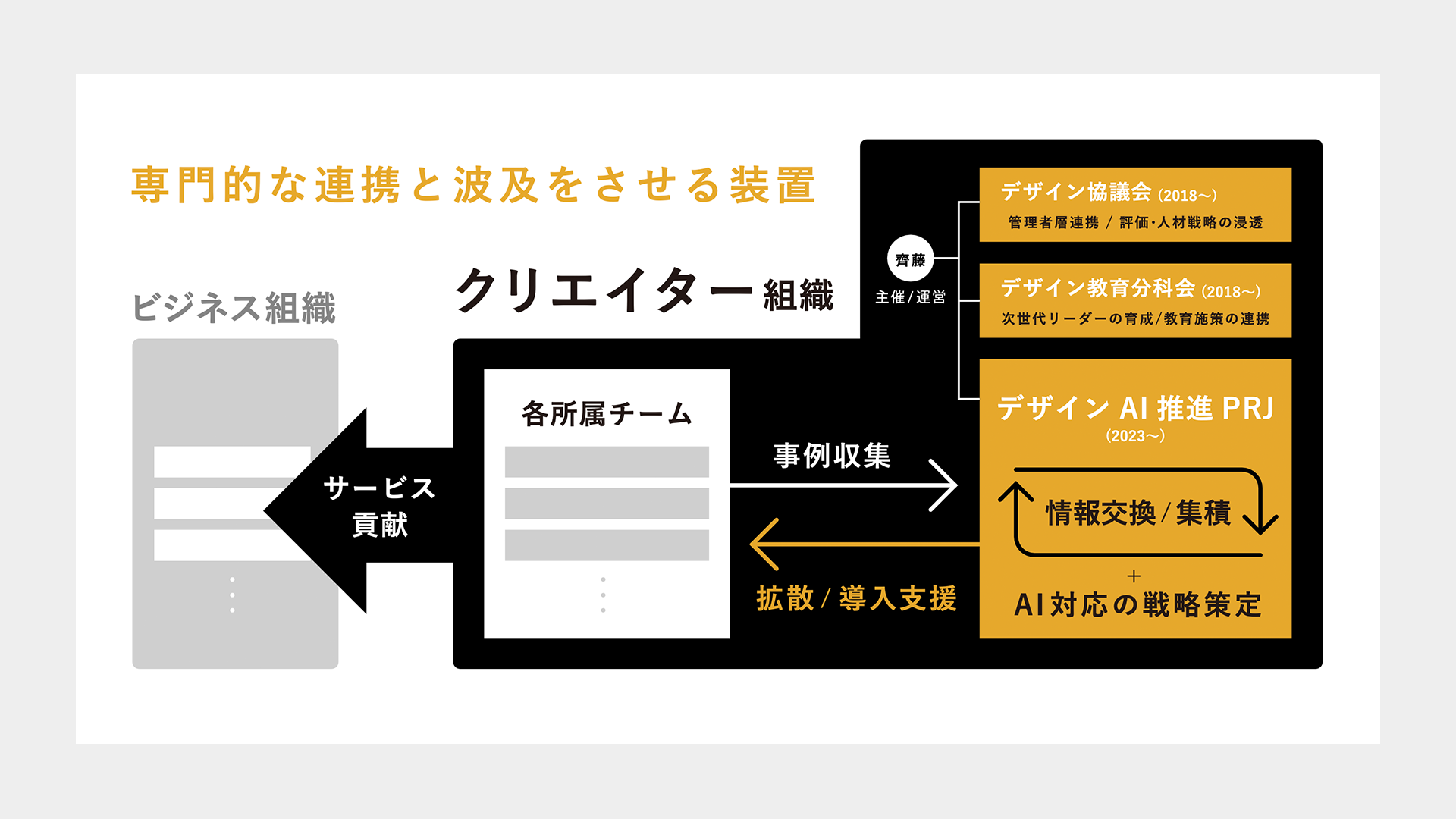 指針