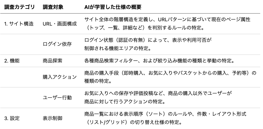 仕様