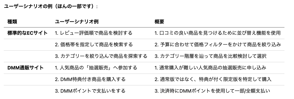 シナリオ