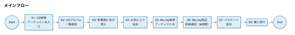 チャート