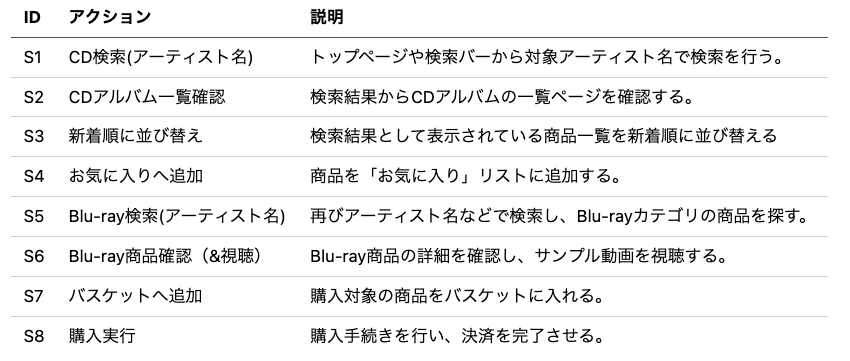 リスト