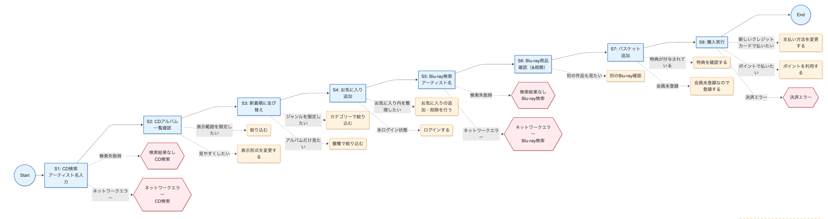 チャート2