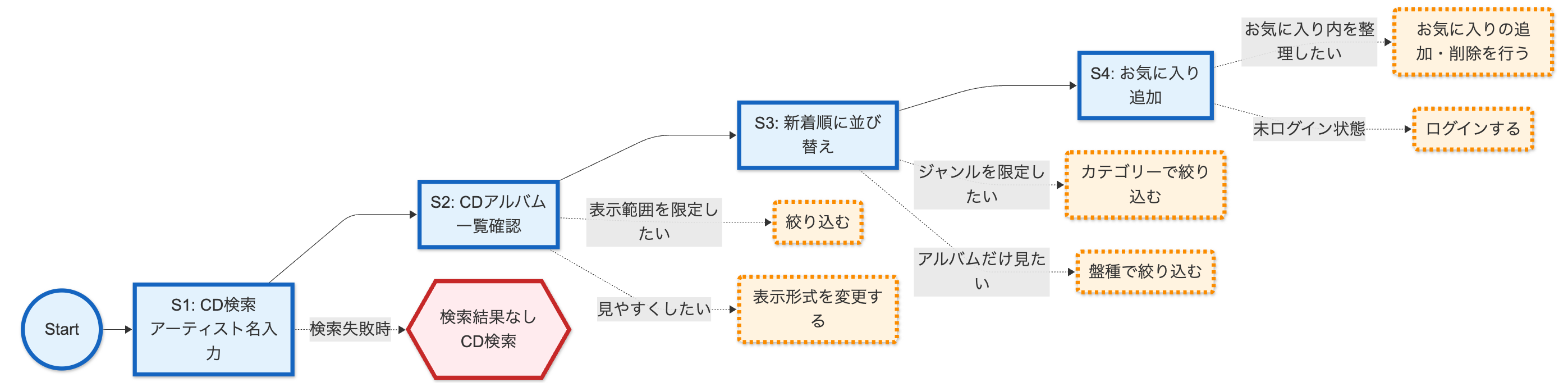 ズーム