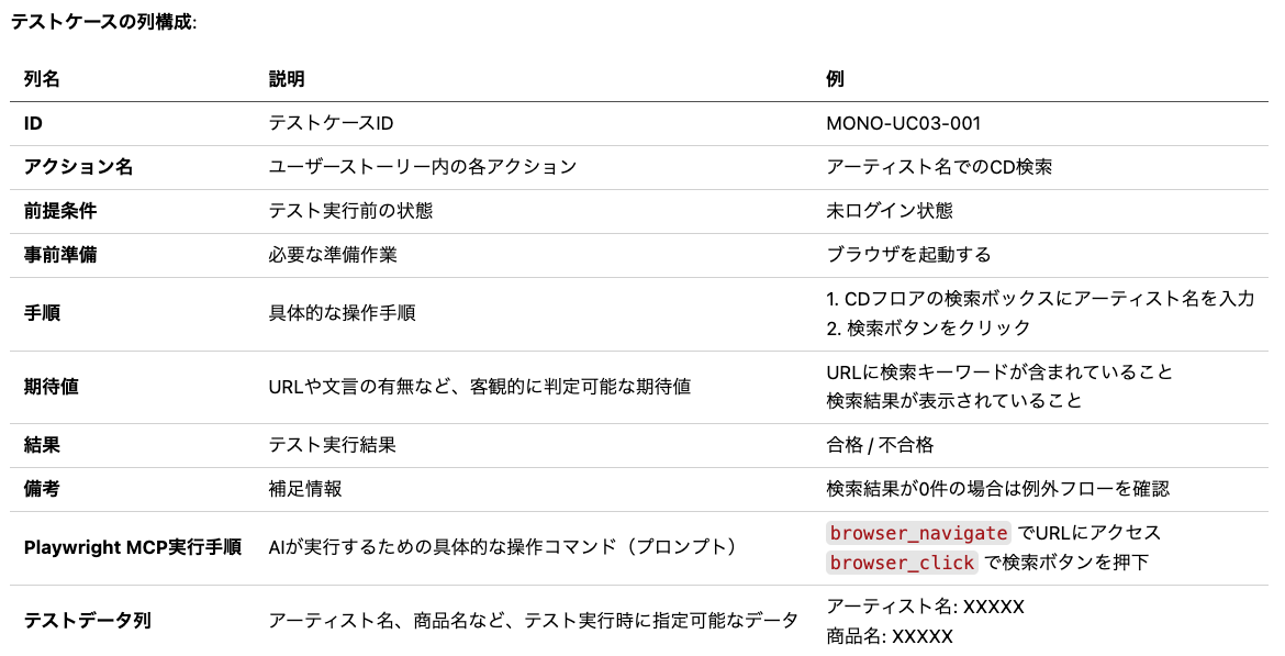 カラム
