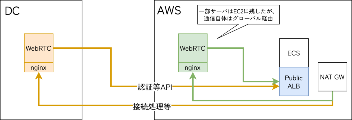 f:id:dmmadcale2021:20211201170802p