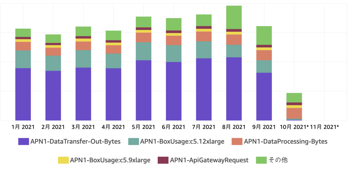 f:id:dmmadcale2021:20211201170333p