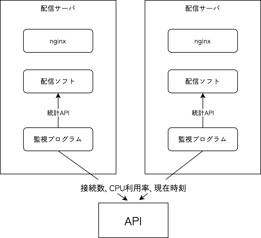 f:id:dmmadcale2021:20211201174201p