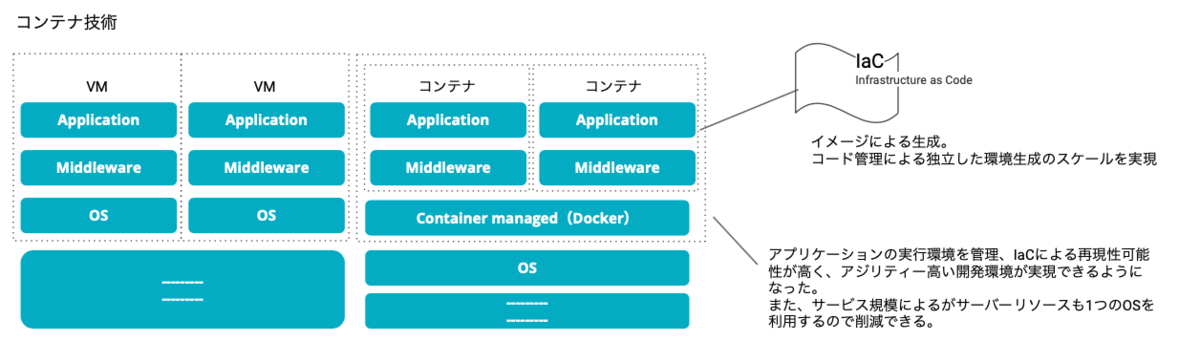 f:id:ishigaki-masato:20211125062047p
