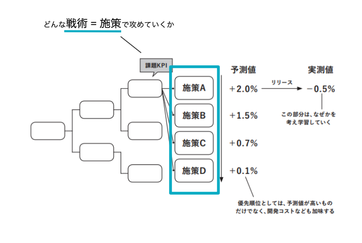f:id:ishigaki-masato:20211126054327p
