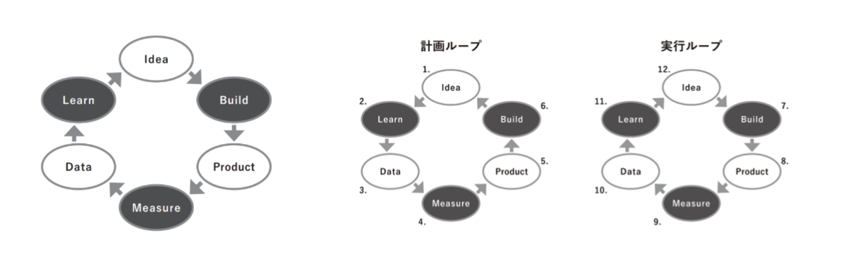 f:id:ishigaki-masato:20211126060106p