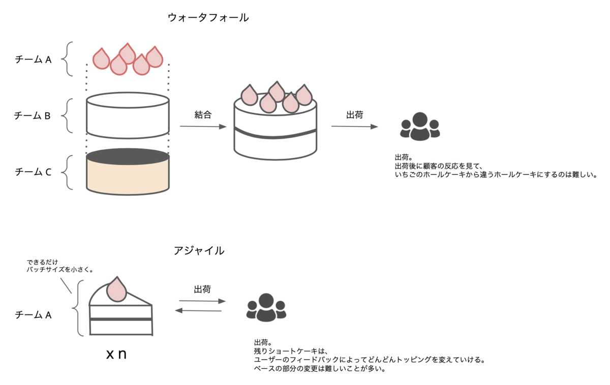 f:id:ishigaki-masato:20211126074448p