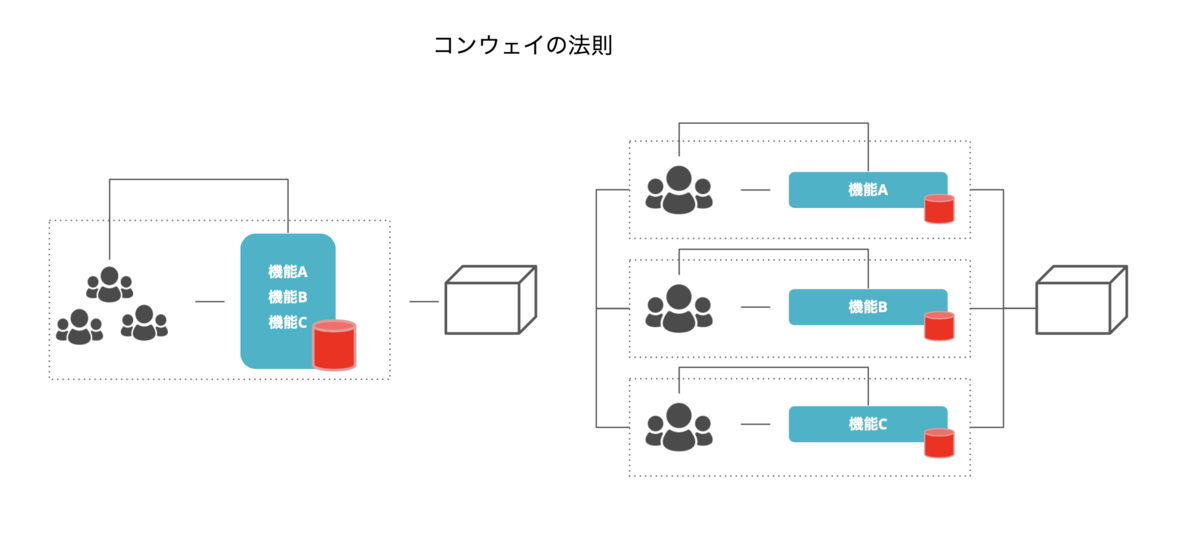 f:id:ishigaki-masato:20211126080606p