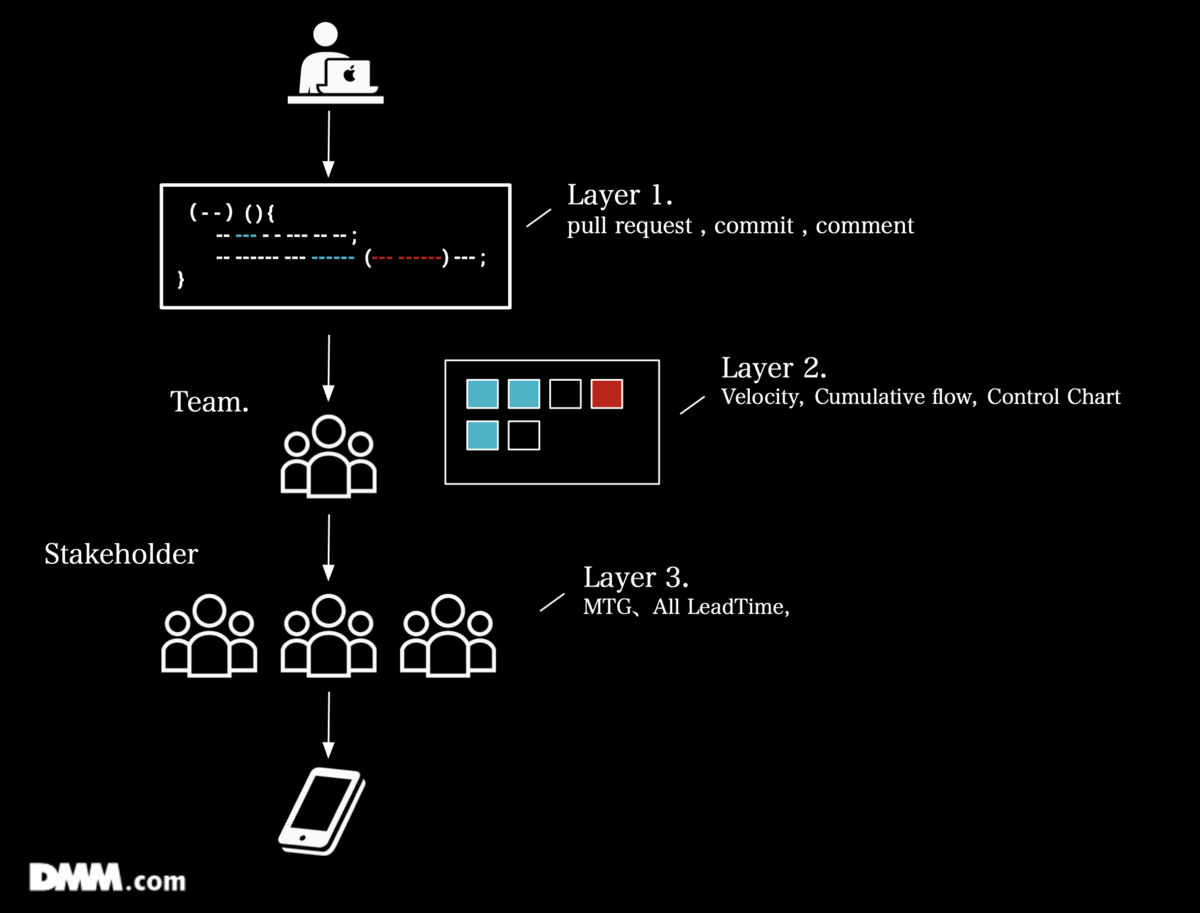 f:id:ishigaki-masato:20211128170614p