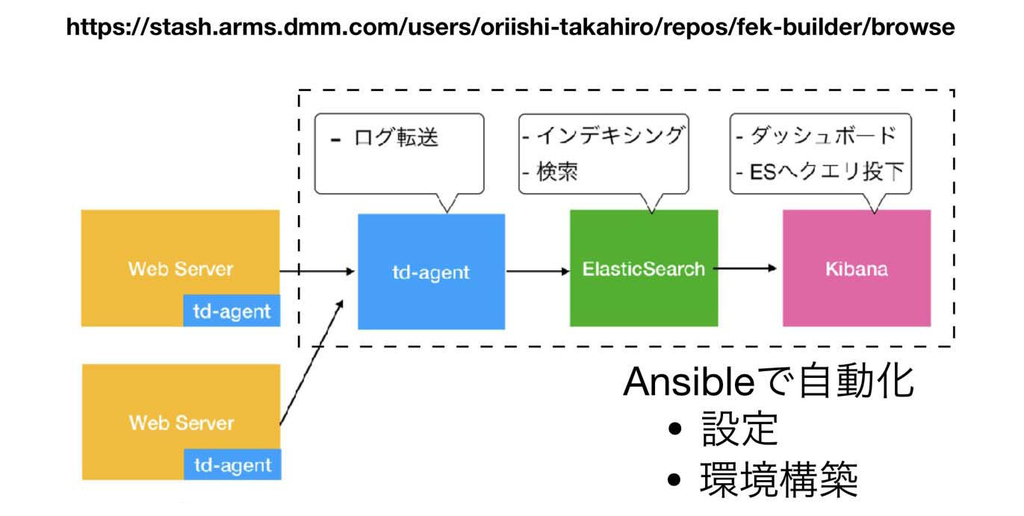 f:id:dmmlabotech:20181205112812j