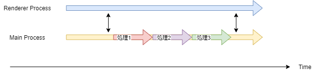 f:id:dmmlabotech:20201222063525p