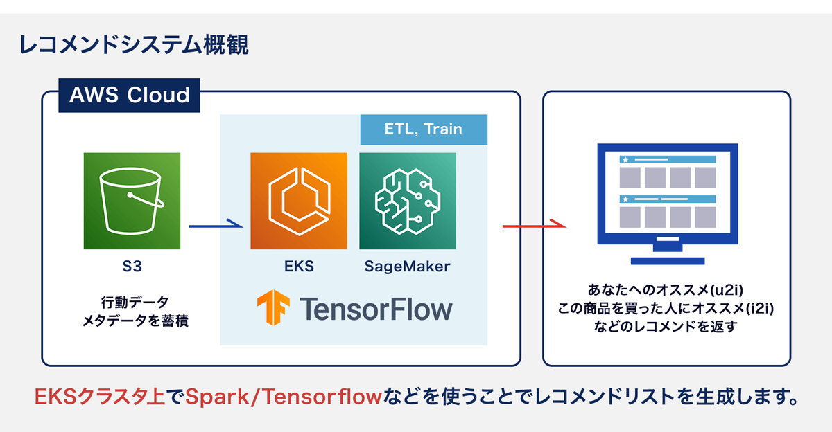 f:id:dmminside:20220228153754p