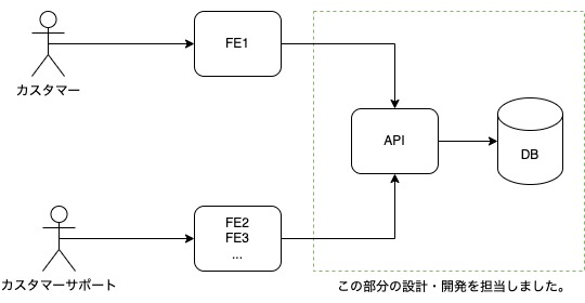 help-apiの構成・利用イメージ