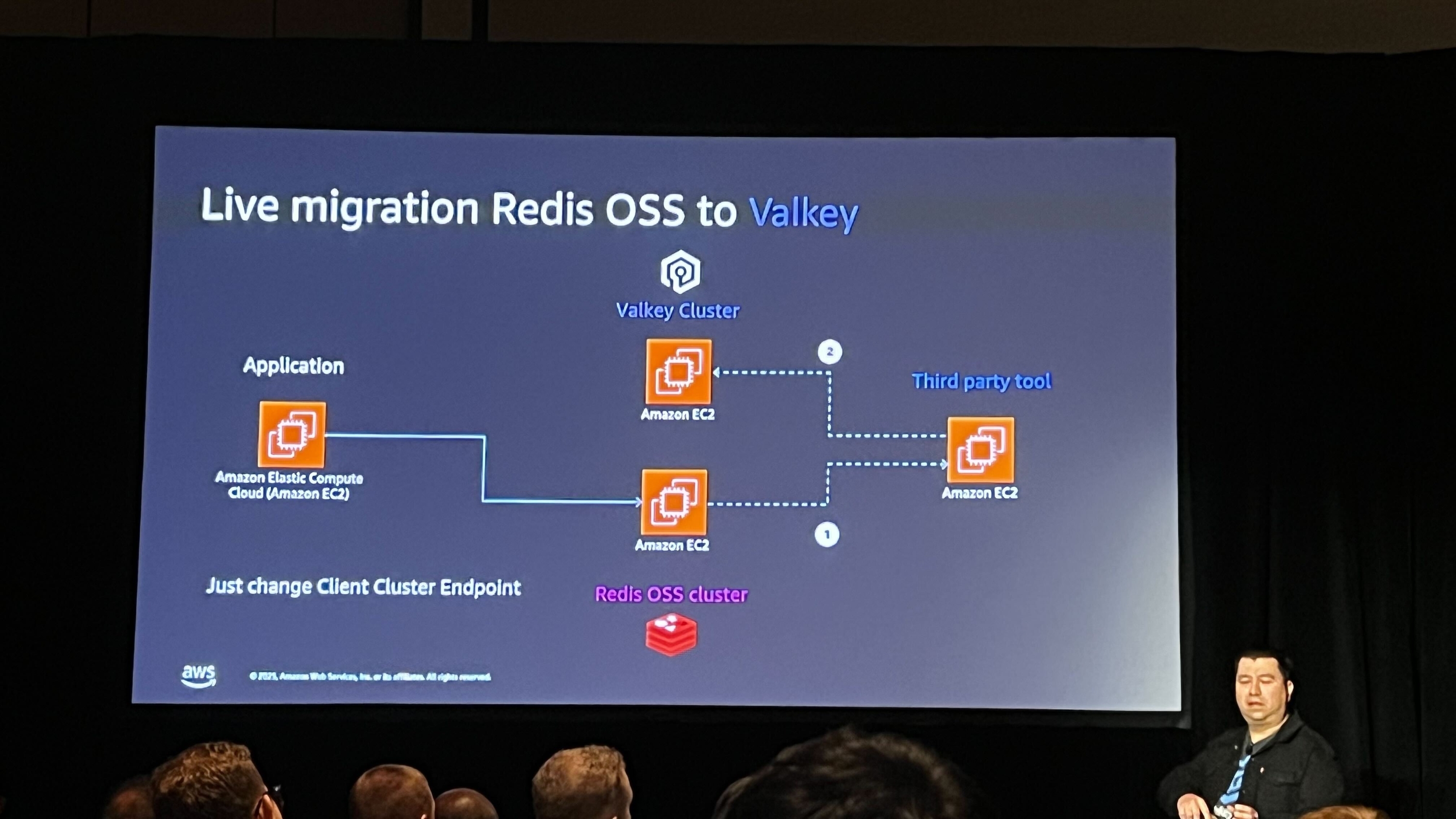 redis-migrate-for-valkey-architecture