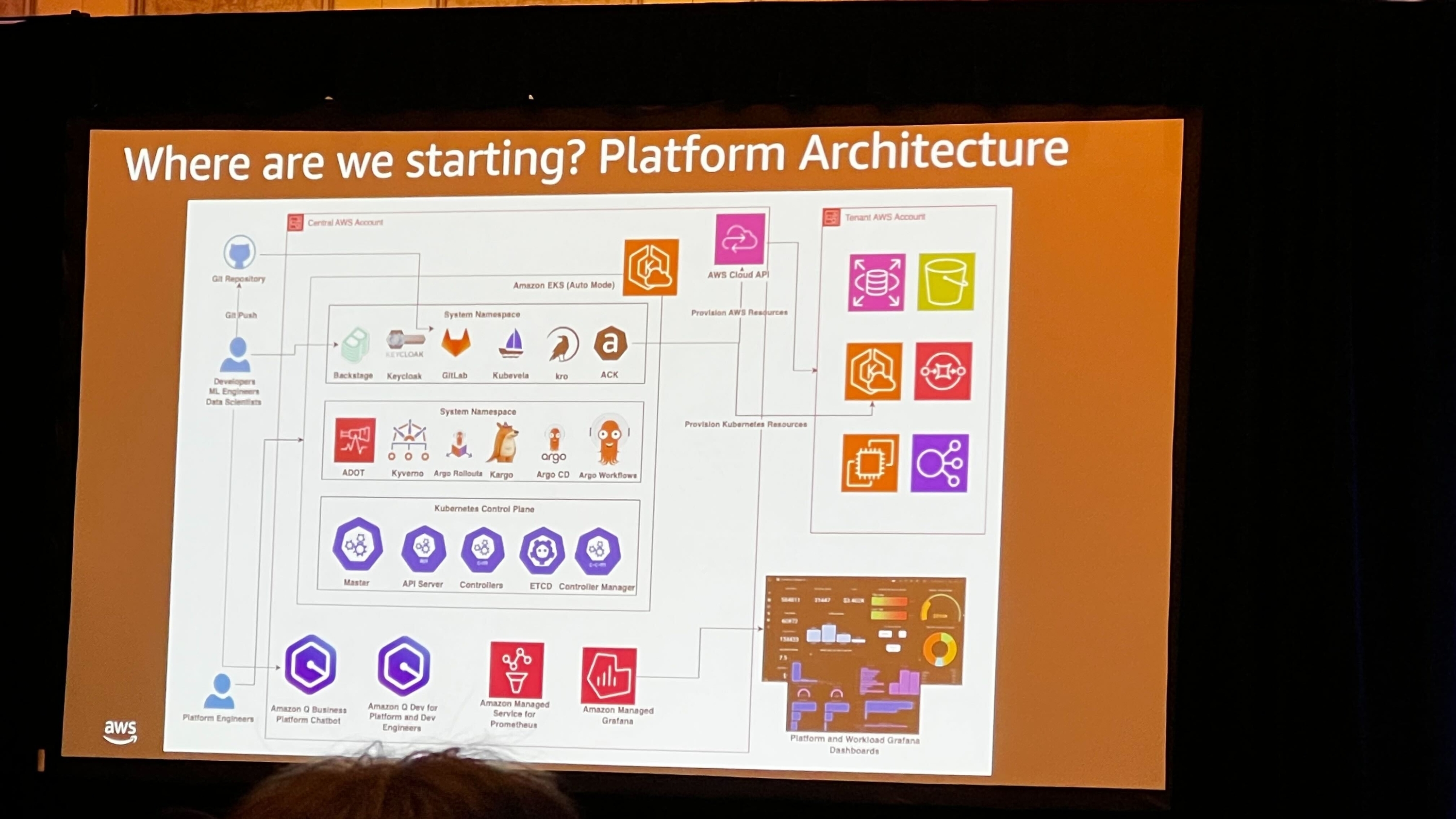 platform-engineering-architecture