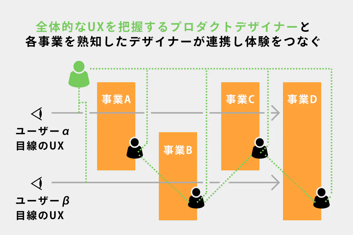 クリエイター