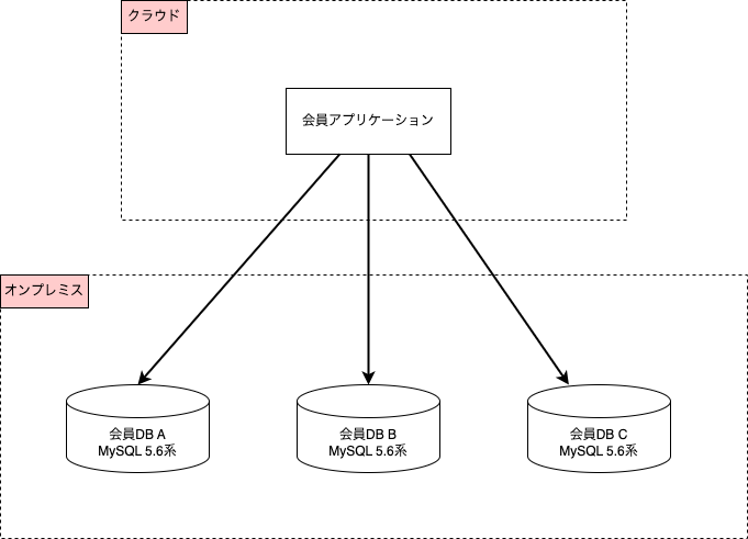 過去構成