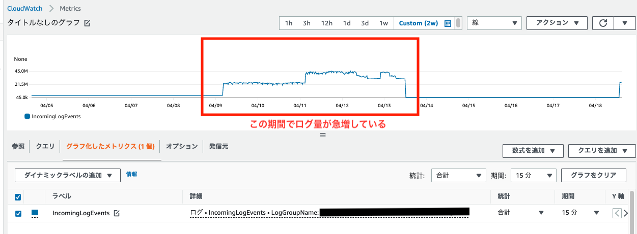 IncommingLogEvents増加傾向