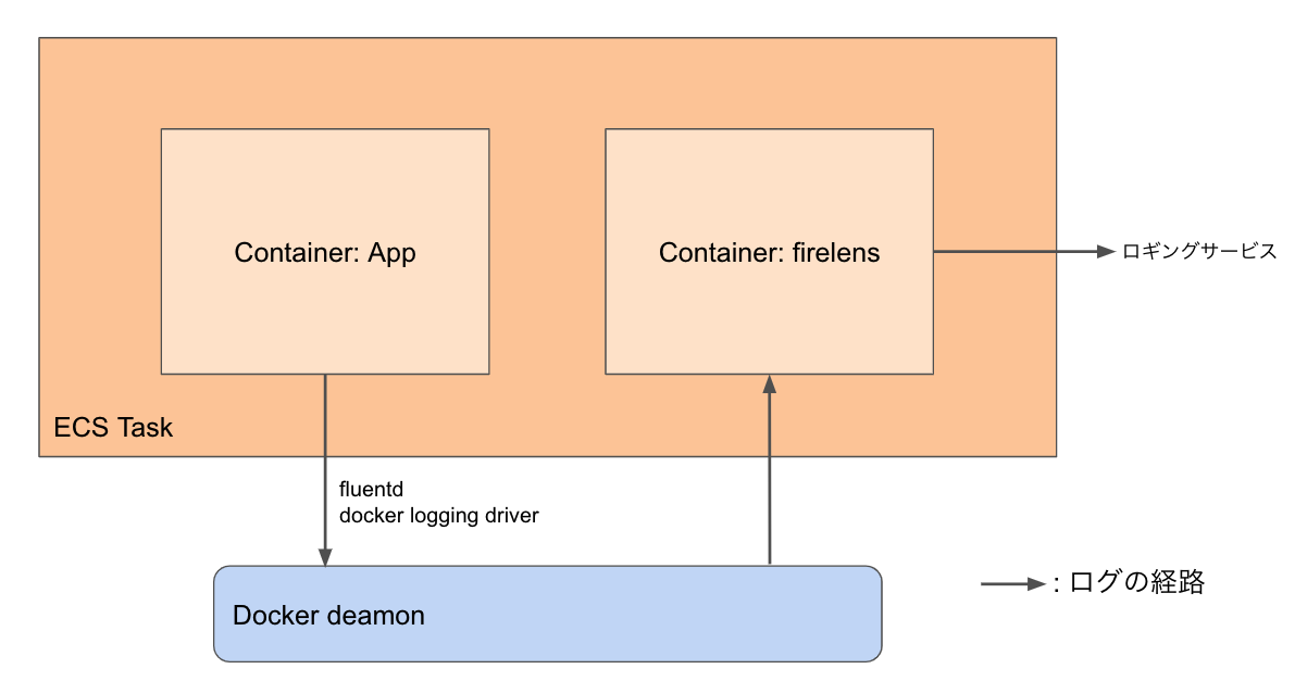 f:id:dmmadcale2021:20211125142829p