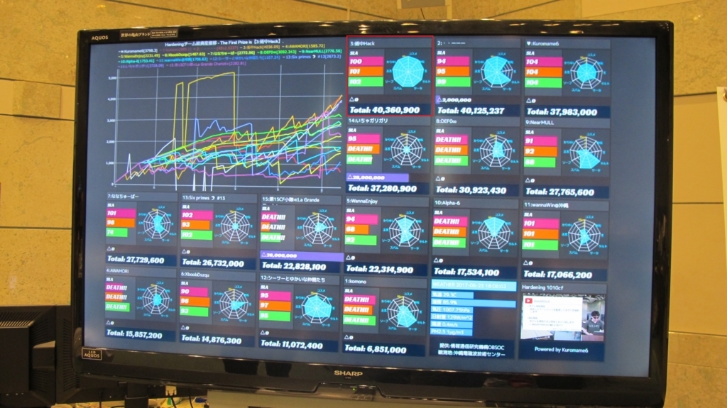 f:id:dmmlabotech:20170628161844j