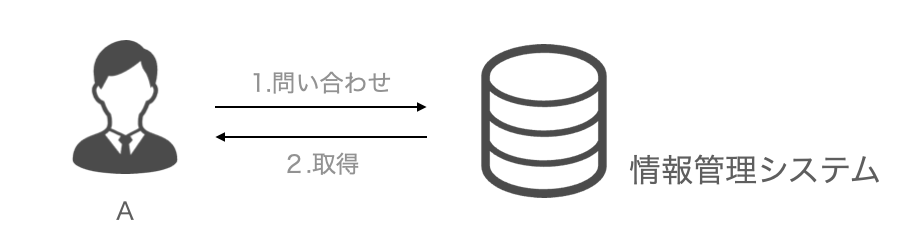 case2-1