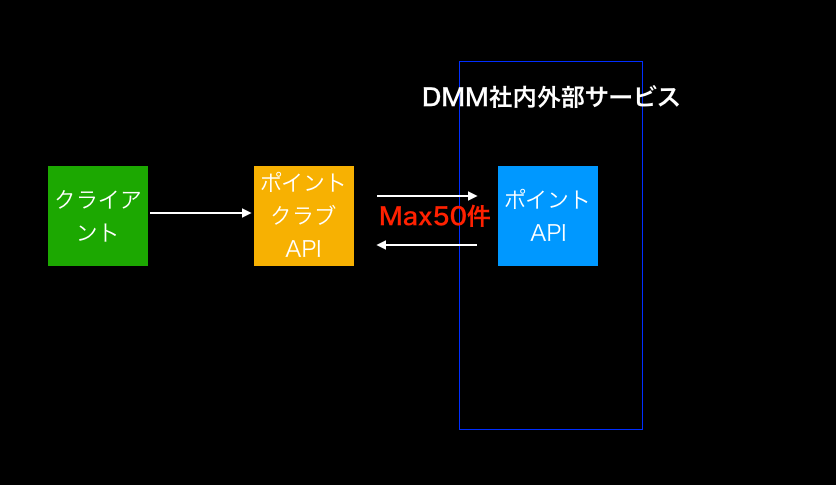 f:id:dmmadcale2021:20211207045205p