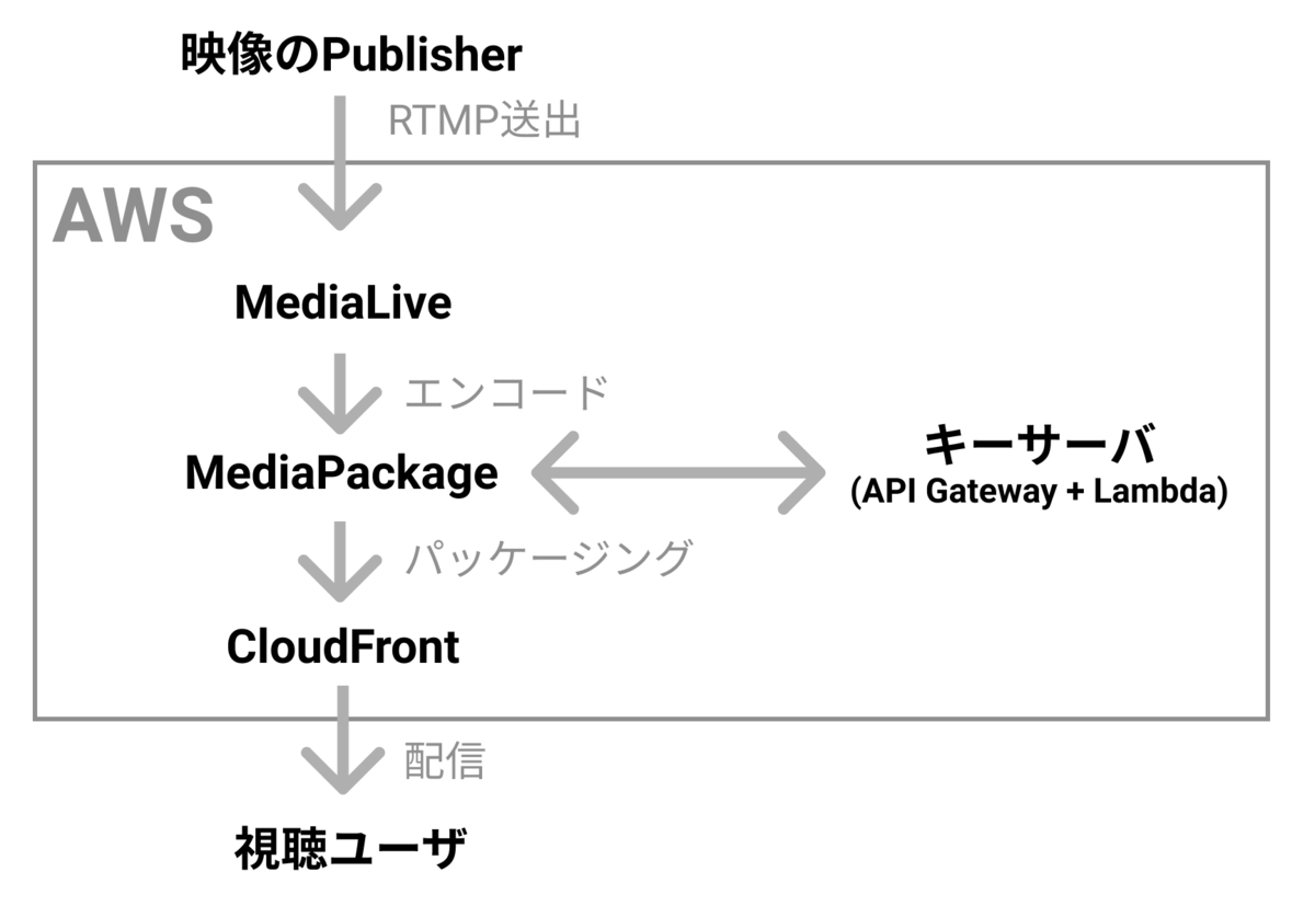 f:id:dmmadcale2021:20211209010352p