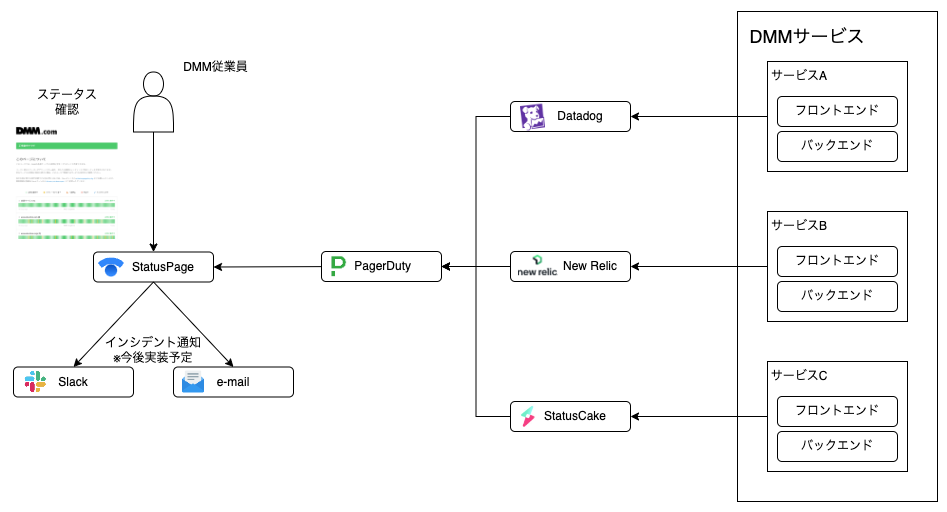 システムイメージ