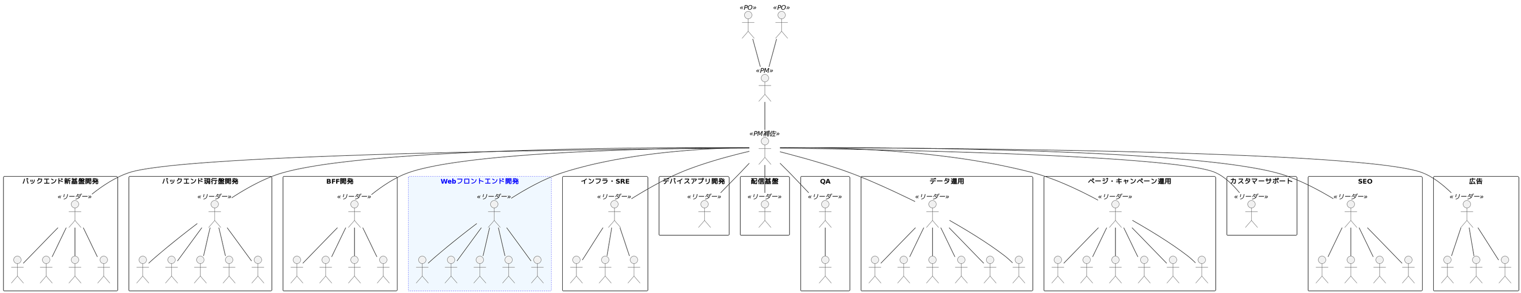 2023年10月時点の大まかな体制図