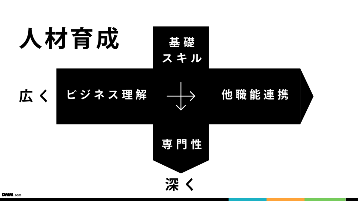 事業会社におけるデザイン人材育成の方向性