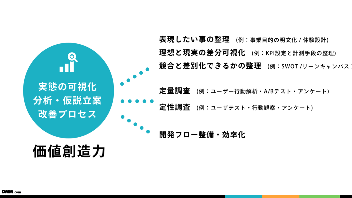 デザインスキルセットの一つの方向性:価値想像力