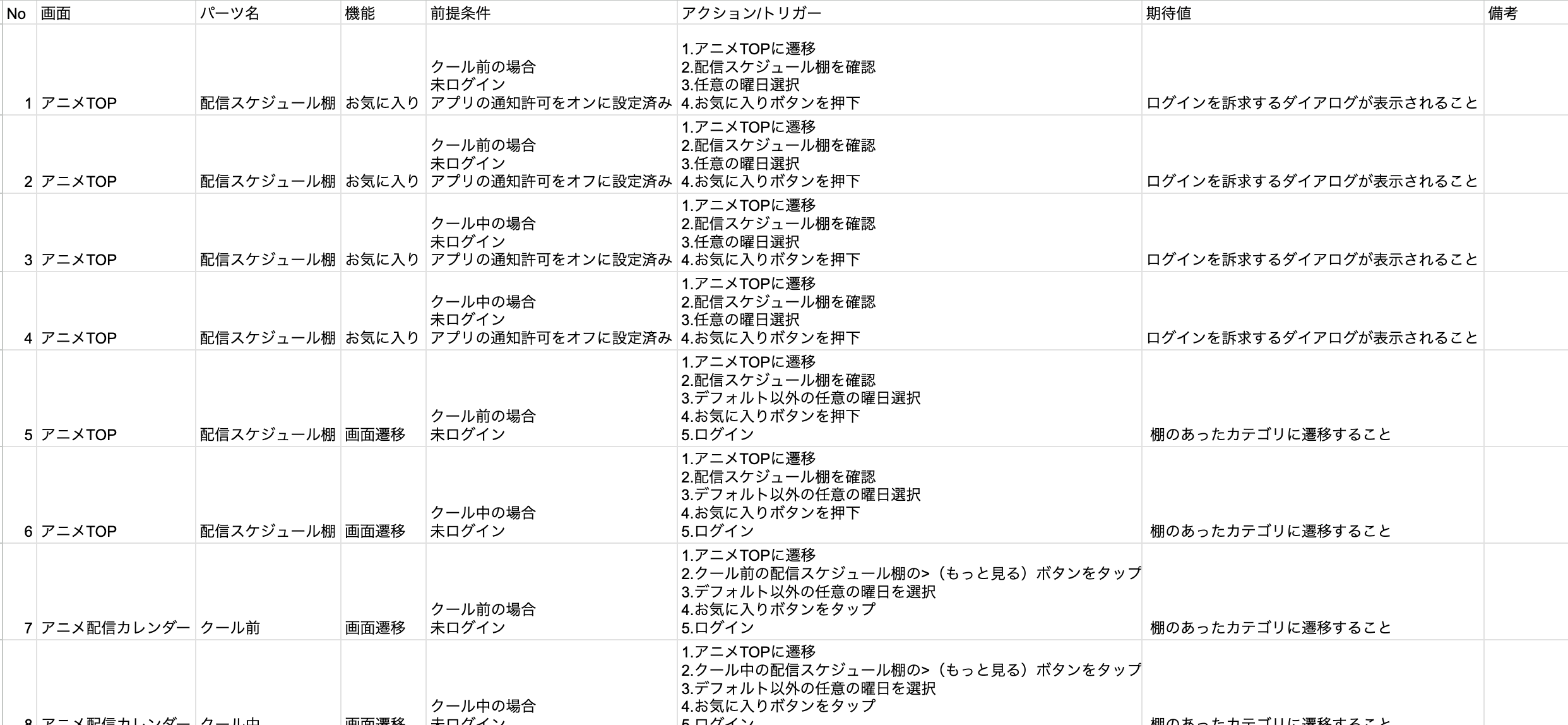 テストケース