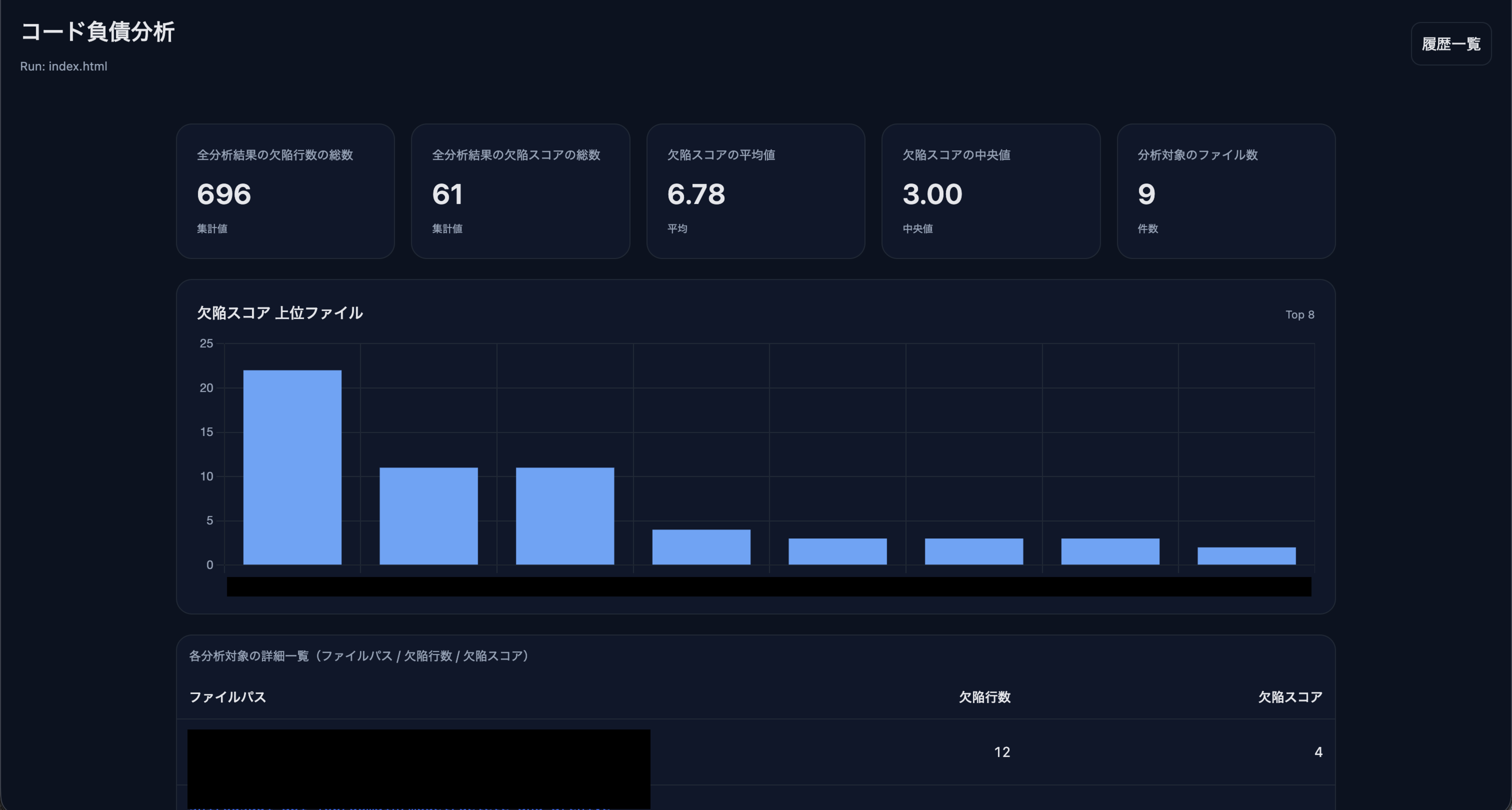 Modifius CI 分析結果ページ1