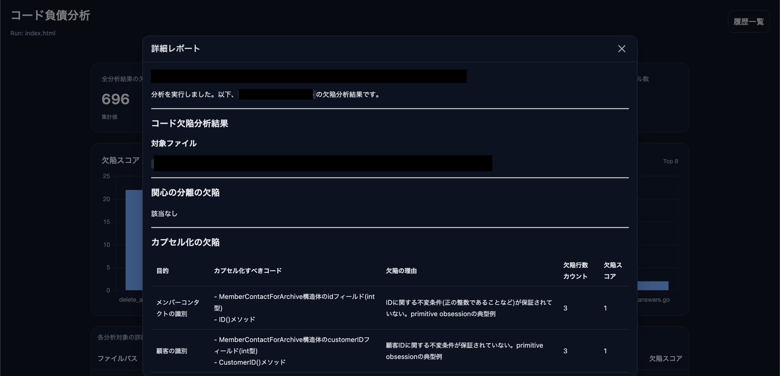 Modifius CI 分析結果ページ2