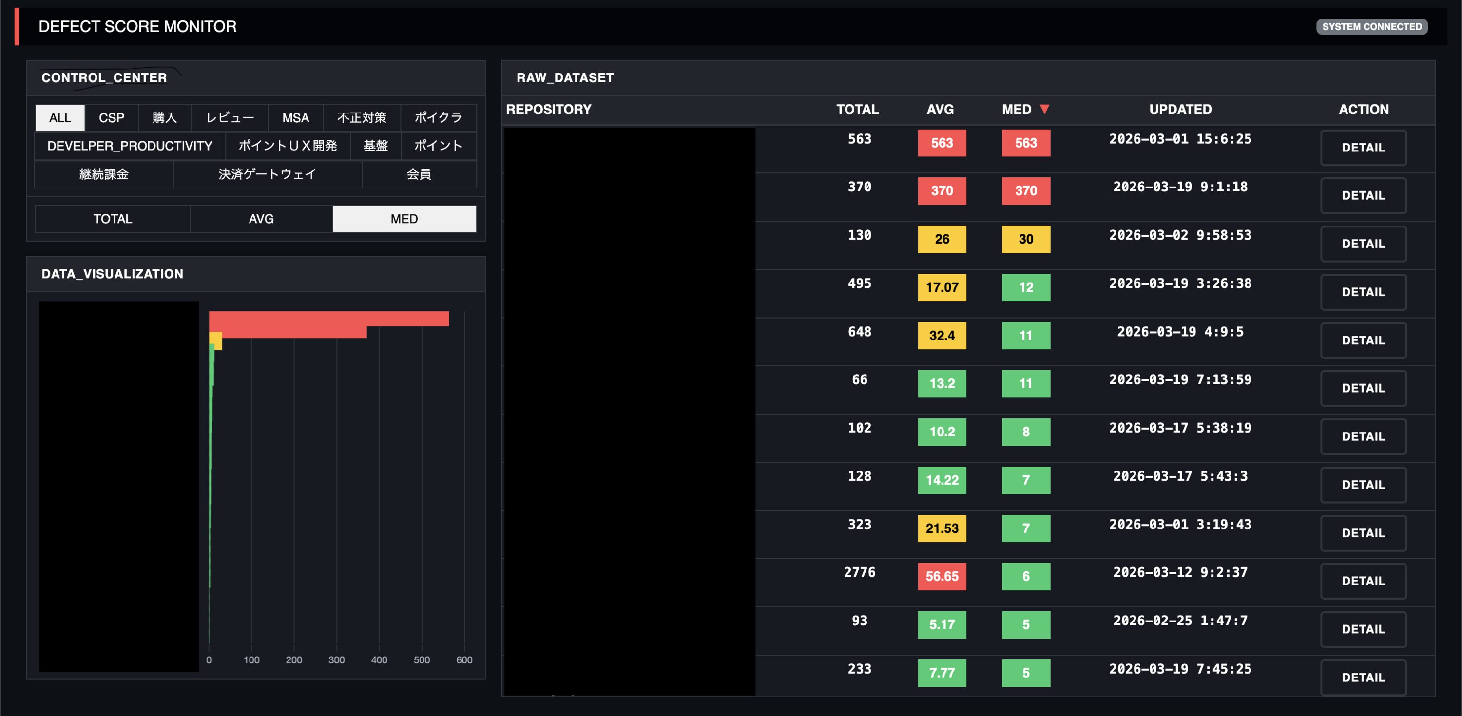 Modifius CI ダッシュボードページ