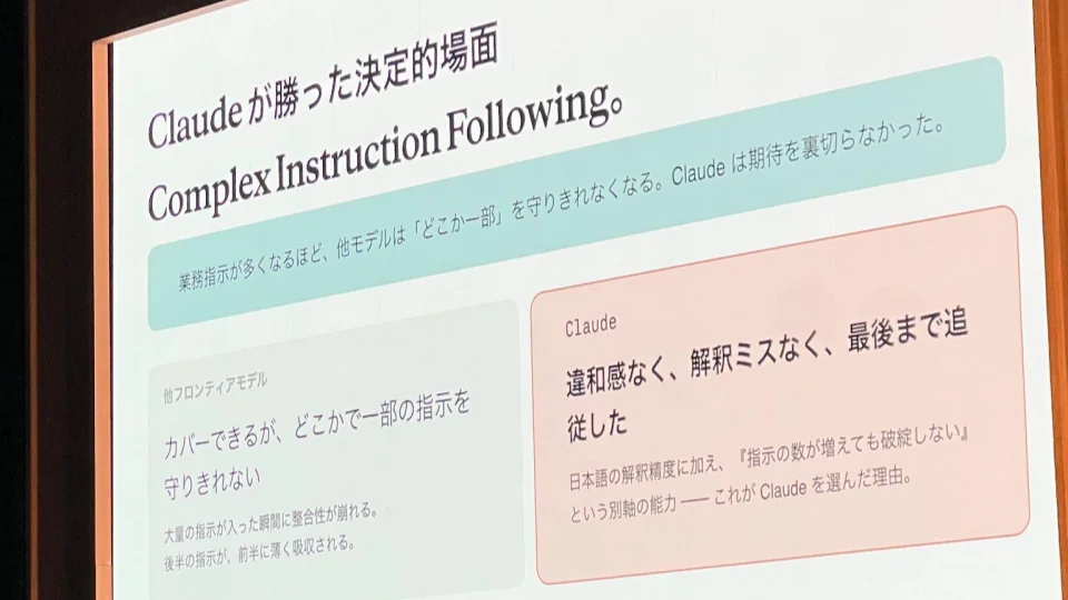NRI のスライド「Complex Instruction Following」。他フロンティアモデルは大量の指示の一部を守りきれない一方、Claude は違和感なく最後まで追従した、と対比している