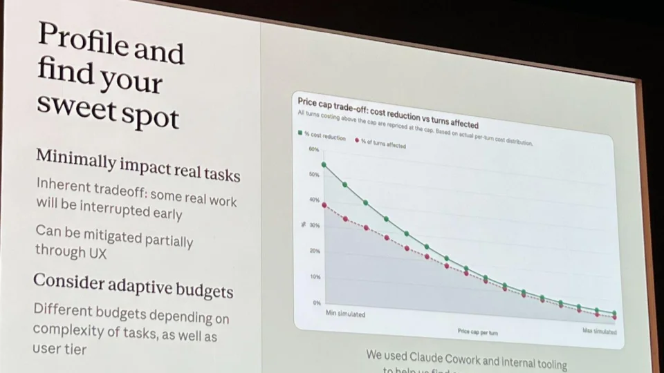 Canva のスライド「Profile and find your sweet spot」。価格上限とターンへの影響のトレードオフを示すコスト分析グラフが添えられている