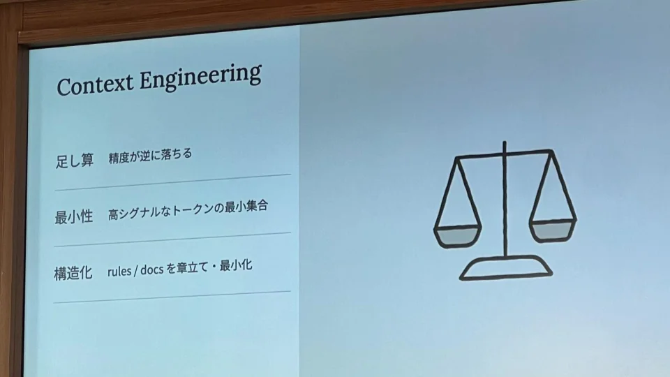 サイバーエージェントのスライド「Context Engineering」。足し算は精度が逆に落ちる、最小性は高シグナルなトークンの最小集合、構造化は rules / docs を章立て・最小化、と整理している